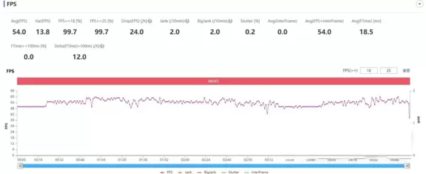 OPPOReno7Pro玩游戏性能怎么样?OPPOReno7Pro玩游戏性能介绍