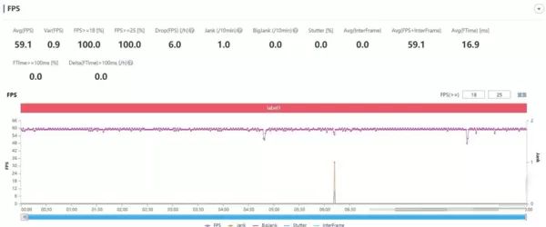 OPPOReno7Pro玩游戏性能怎么样?OPPOReno7Pro玩游戏性能介绍