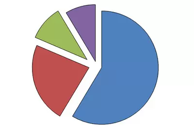 PPT饼图分离的操作方法