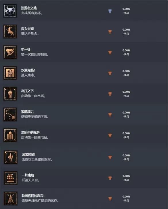 消逝的光芒2成就有哪些成就？消逝的光芒2成就大全