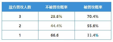 三国志战略版千里走单骑战法厉害吗?三国志战略版千里走单骑战法攻略