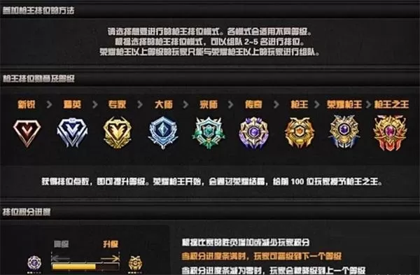 穿越火线排位等级顺序2022最新是什么?穿越火线2022最新排位等级顺序介绍