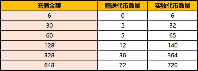 穿越火线手游雷霆挑战活动如何玩?穿越火线手游雷霆挑战活动玩法攻略