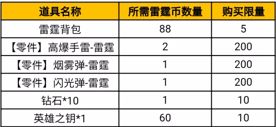 穿越火线手游雷霆挑战活动如何玩?穿越火线手游雷霆挑战活动玩法攻略