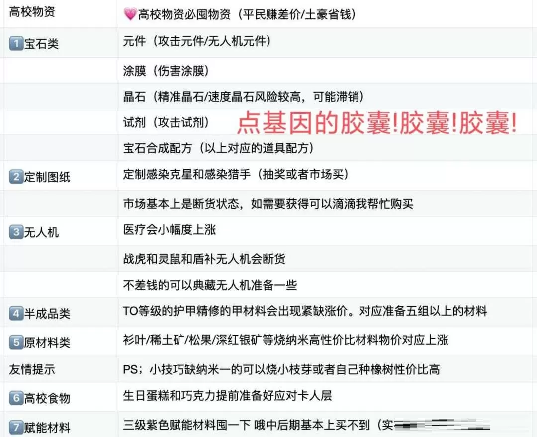 明日之后第10季辐射高校物资储备带什么?明日之后第10季辐射高校物资储备推荐