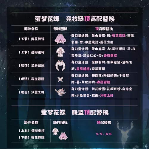 奇迹暖暖花雾之荫怎么搭配?奇迹暖暖花雾之荫搭配建议