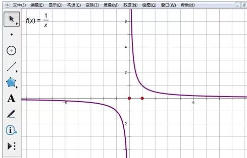 使用几何画板绘制反比例函数的简单教程