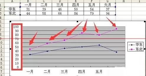 Excel折线图设置坐标轴起点不为0的操作教程