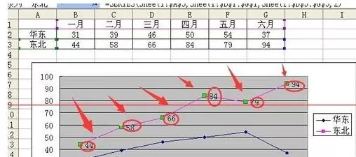 Excel折线图设置坐标轴起点不为0的操作教程