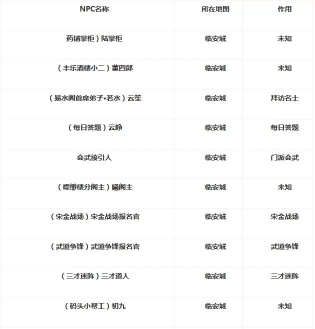 剑侠世界3都有哪些NPC?剑侠世界3NPC大全