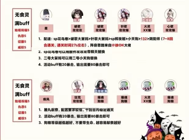 阴阳师夜影诡谈如何搭配?阴阳师夜影诡谈满BUFF阵容搭配攻略