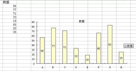 Excel图表中设置数据标志的显示位置的详细方法