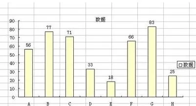 Excel图表中设置数据标志的显示位置的详细方法