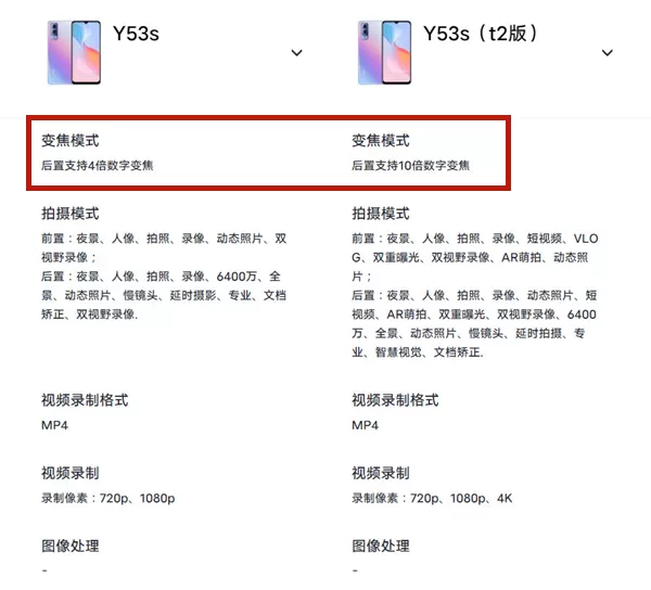 y53s和y53st2有什么区别?y53s和y53st2对比介绍