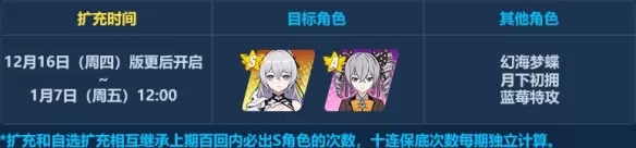 崩坏3次生银翼补给活动怎么玩?崩坏3次生银翼补给活动详情