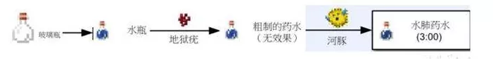 我的世界水肺药水怎么制作？我的世界水肺药水制作方法