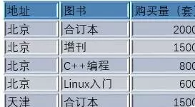 PPT把2维平面的表格打造出3D立体效果的操作步骤