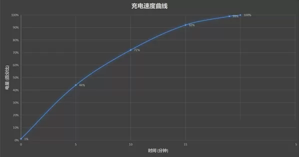 红魔6sPro续航多久?红魔6sPro续航能力介绍