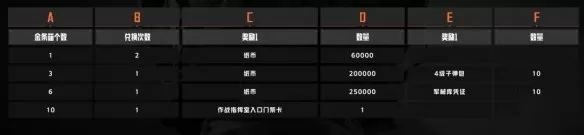 暗区突围追捕行动玩法是什么?暗区突围追捕行动玩法攻略
