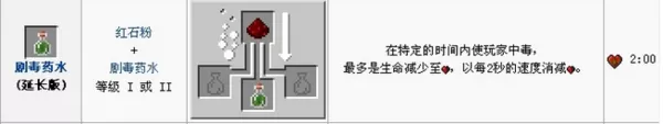 我的世界剧毒药水怎么做?我的世界剧毒药水配方介绍