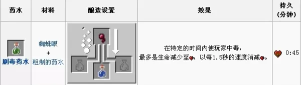 我的世界剧毒药水怎么做?我的世界剧毒药水配方介绍