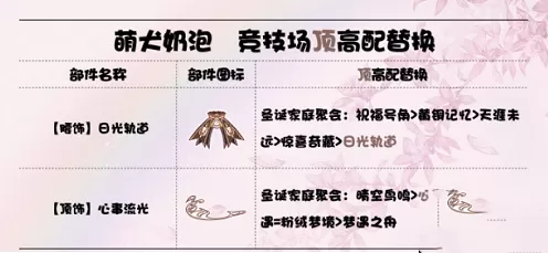 奇迹暖暖萌犬奶泡顶配怎么搭配?奇迹暖暖萌犬奶泡顶配搭配攻略