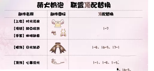 奇迹暖暖萌犬奶泡顶配怎么搭配?奇迹暖暖萌犬奶泡顶配搭配攻略