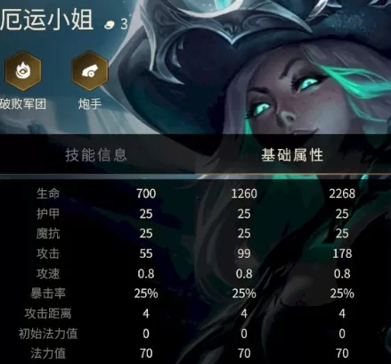 金铲铲之战厄运小姐厉害吗?金铲铲之战厄运小姐技能介绍