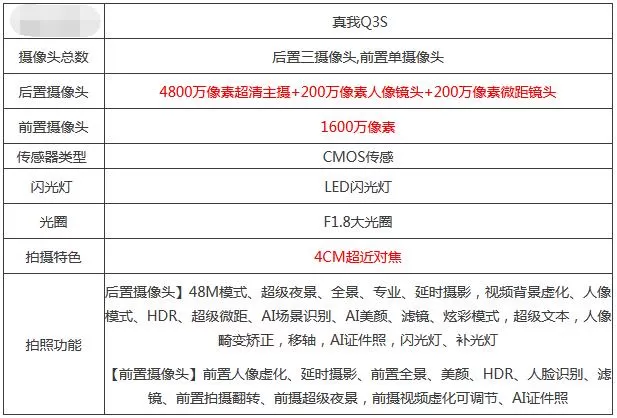 真我Q3S有拍照对焦功能吗?真我Q3S拍照对焦教程