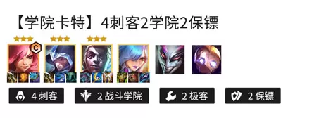 金铲铲之战卡特琳娜阵容怎么搭配?金铲铲之战卡特琳娜阵容推荐