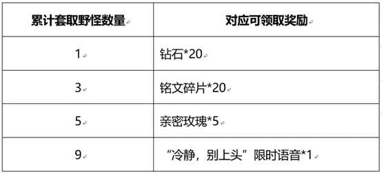 王者荣耀峡谷套圈活动怎么玩?王者荣耀和金蝉一起套圈圈活动详情
