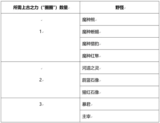 王者荣耀峡谷套圈活动怎么玩?王者荣耀和金蝉一起套圈圈活动详情