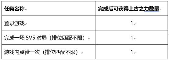 王者荣耀峡谷套圈活动怎么玩?王者荣耀和金蝉一起套圈圈活动详情