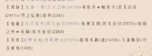 奇迹暖暖腾蛟冲霄怎么搭配?奇迹暖暖腾蛟冲霄搭配推荐