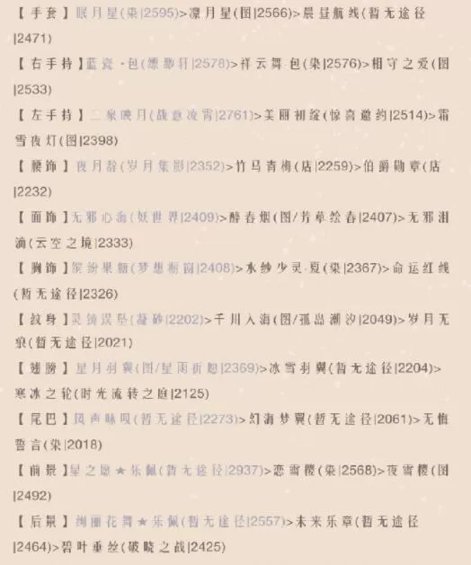 奇迹暖暖腾蛟冲霄怎么搭配?奇迹暖暖腾蛟冲霄搭配推荐
