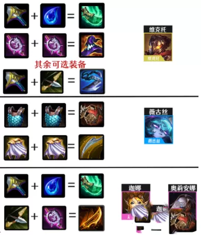 金铲铲之战S6赛季阵容怎么搭配?金铲铲之战S6黑白魔法师阵容推荐