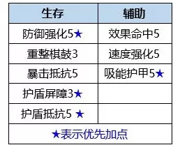 数码宝贝新世纪火山兽天赋点怎么选?数码宝贝新世纪火山兽天赋点和插件选择推荐