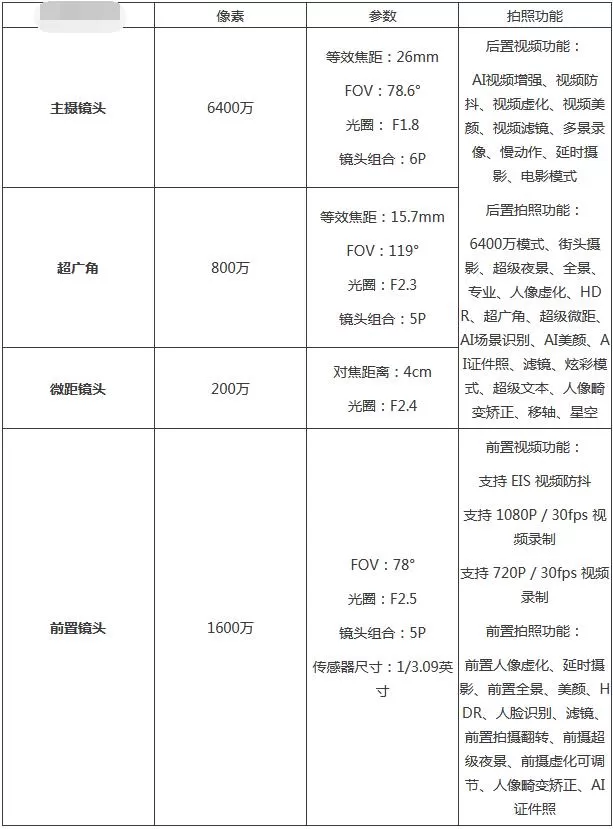 真我gtneo2摄像头参数是什么?真我gtneo2摄像头参数介绍