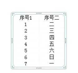 Excel表格复制到PPT保留原格式的操作教程