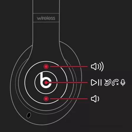 BeatsStudio3Wireless怎么使用?BeatsStudio3Wireless使用说明