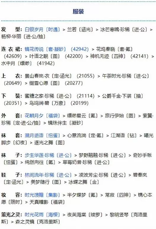 奇迹暖暖奇幻指环第二个任务怎么做?奇迹暖暖奇幻指环第二个任务搭配推荐