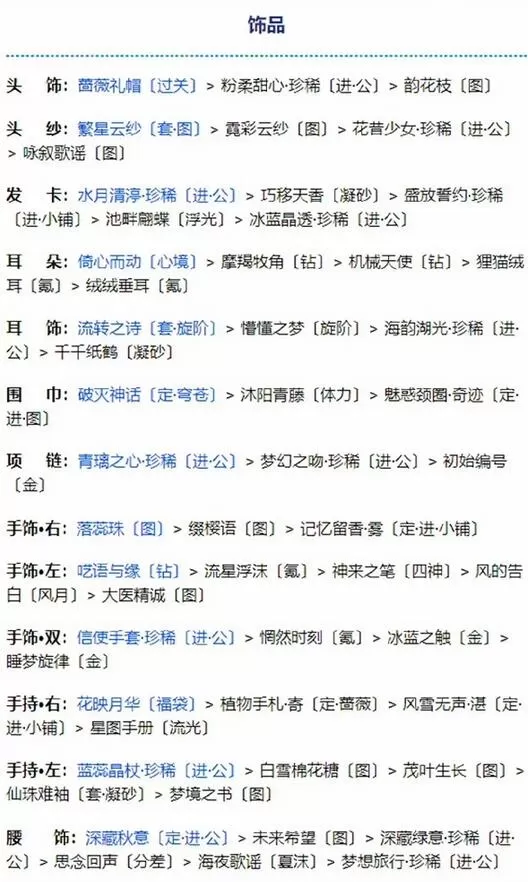奇迹暖暖奇幻指环第二个任务怎么做?奇迹暖暖奇幻指环第二个任务搭配推荐