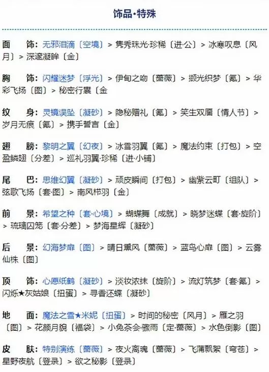 奇迹暖暖奇幻指环第二个任务怎么做?奇迹暖暖奇幻指环第二个任务搭配推荐