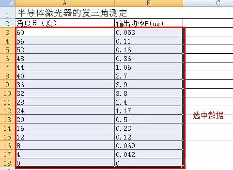 Excel曲线拟合教程分享