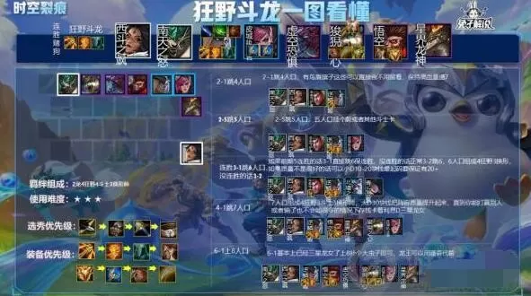 金铲铲之战时空裂痕龙王阵容怎么搭配?金铲铲之战时空裂痕龙王阵容搭配建议