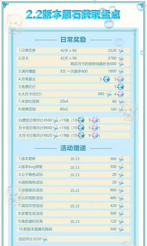 原神怎么快速获取原石?原神快速获取原石攻略