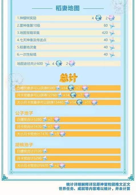 原神怎么快速获取原石?原神快速获取原石攻略