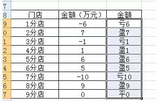 使用Excel计算店铺盈亏状况的详细步骤
