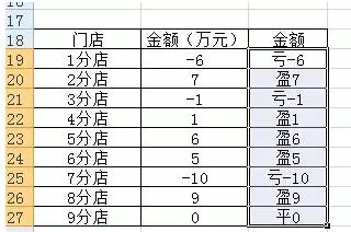 使用Excel计算店铺盈亏状况的详细步骤