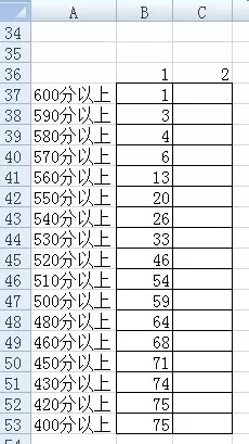 Excel统计不同班级各个分数段的学生人数的方法